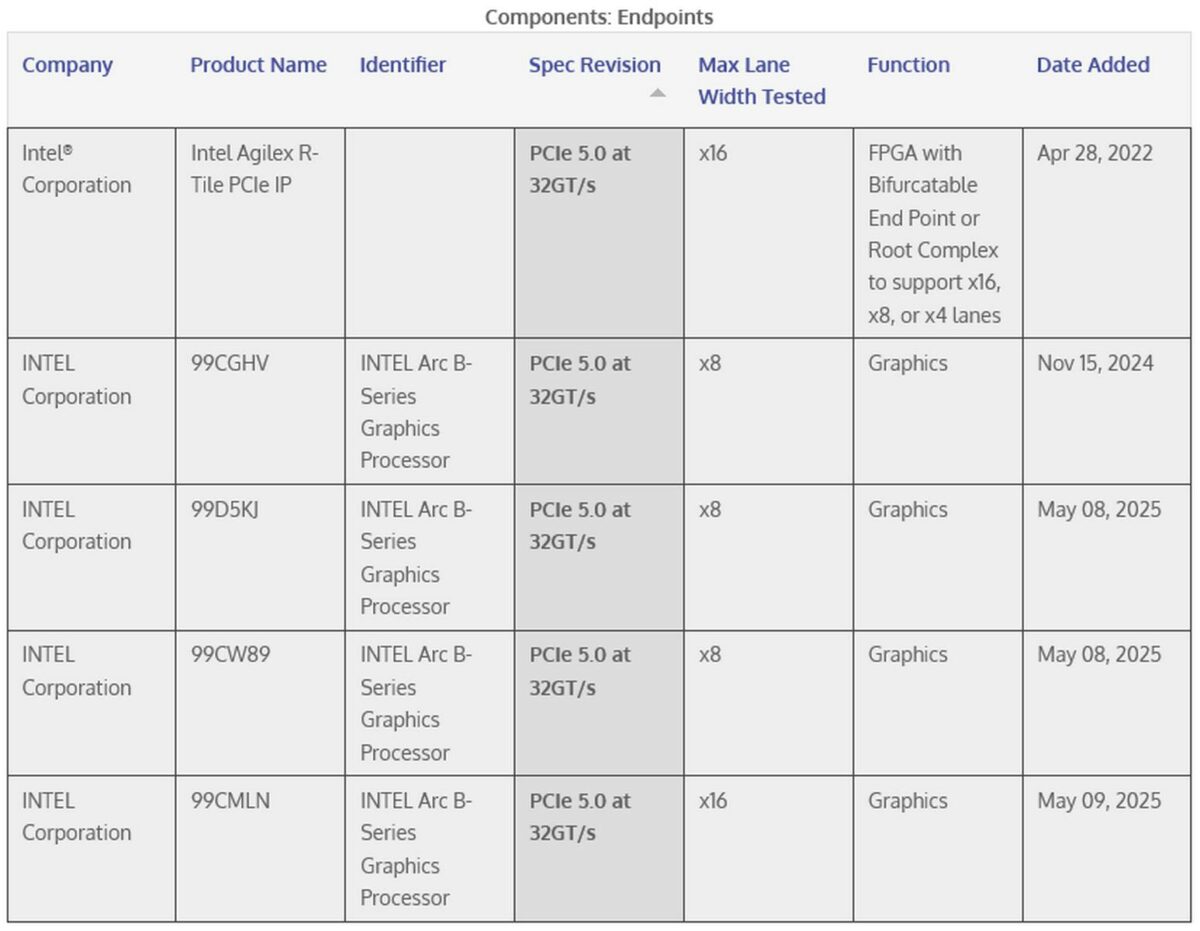 Intel Arc B Series GPU on PCI-SIG list.