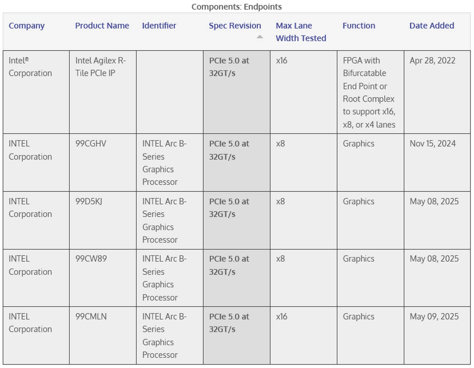 Intel Arc Battlemage eyes up the high-end with a PCIe 5 GPU | Club386