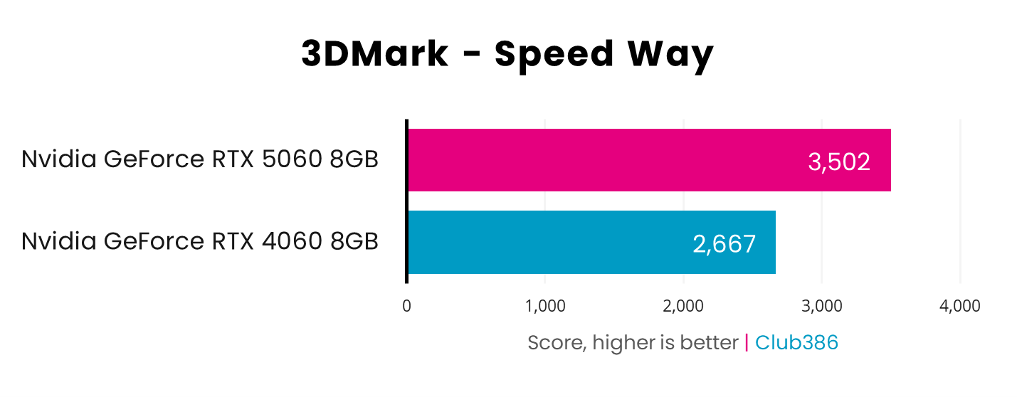 Nvidia GeForce RTX 5060 vs. RTX 4060 | Club386