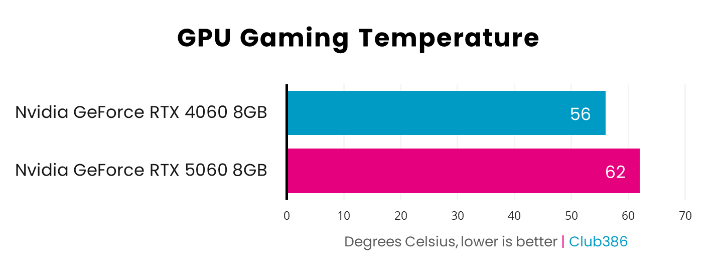 Nvidia-GeForce-RTX-5060-vs-rtx
