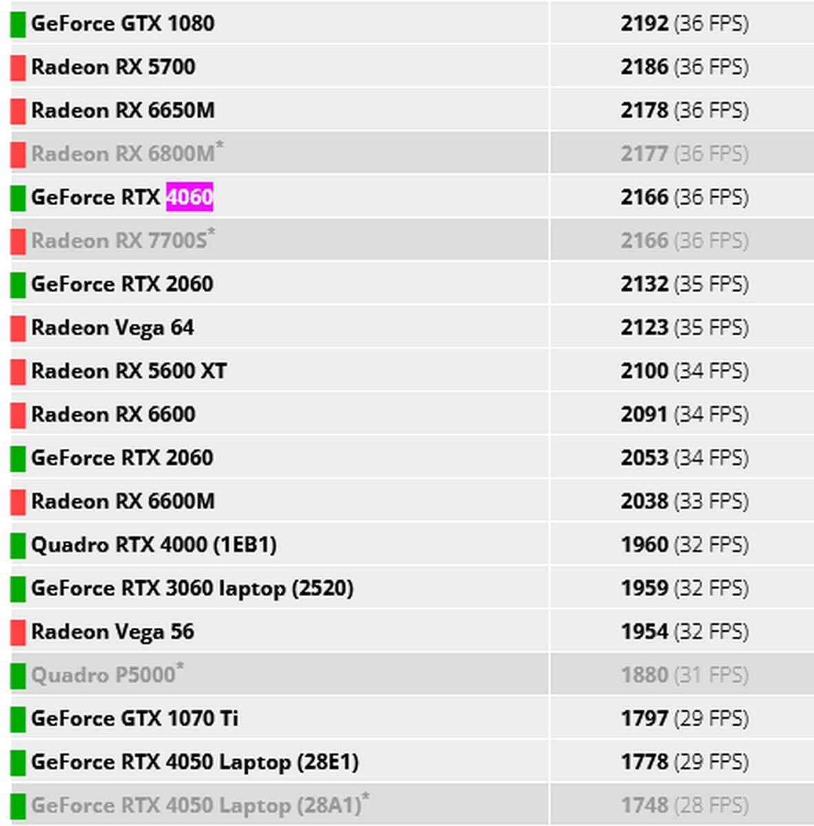 Nvidia RTX 5050 compared to RTX 4060.