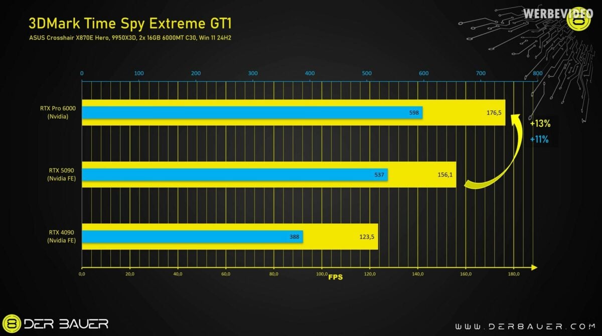 Nvidia RTX Pro 6000 in 3DMark.