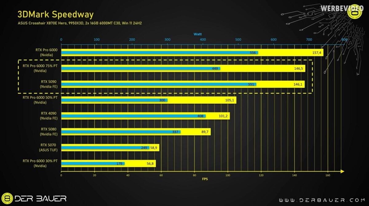 Nvidia RTX Pro 6000 power scaling.