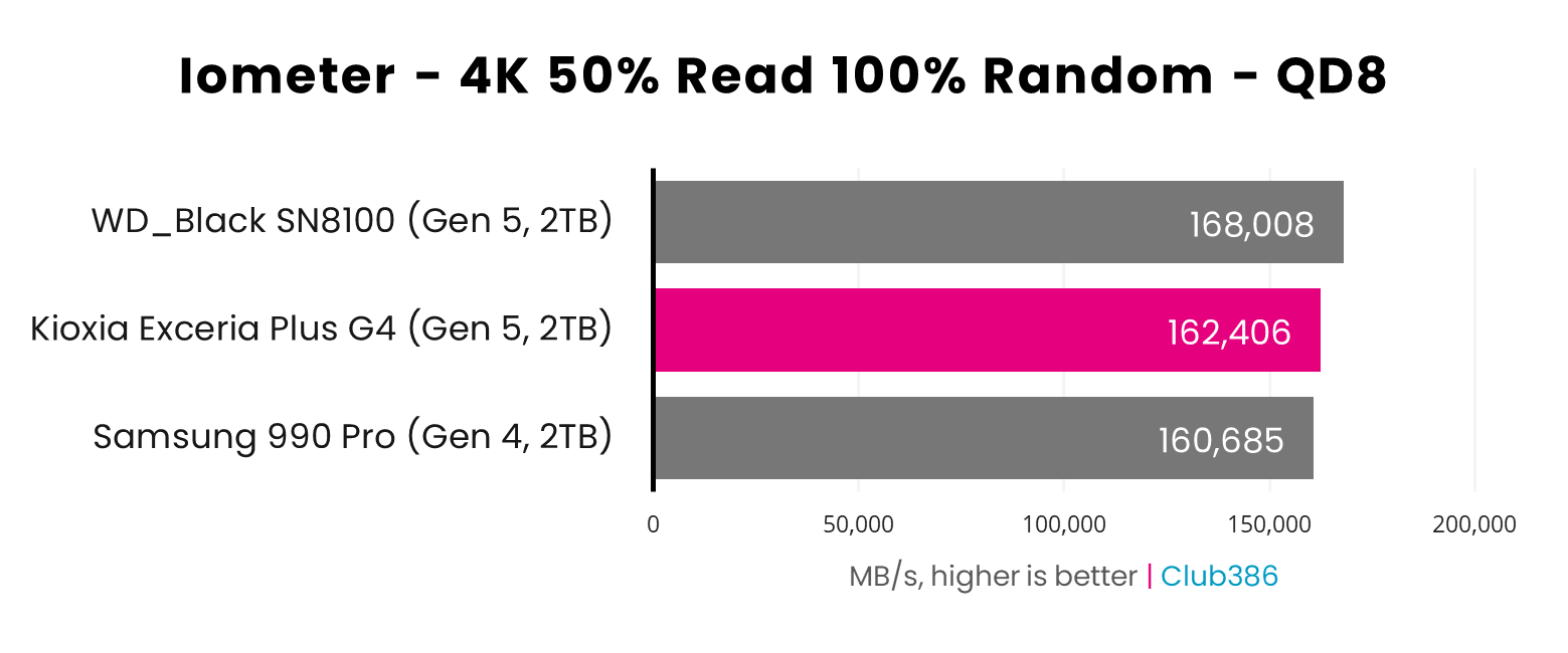 Kioxia Exceria Plus G4 2TB review: more value, less speed | Club386