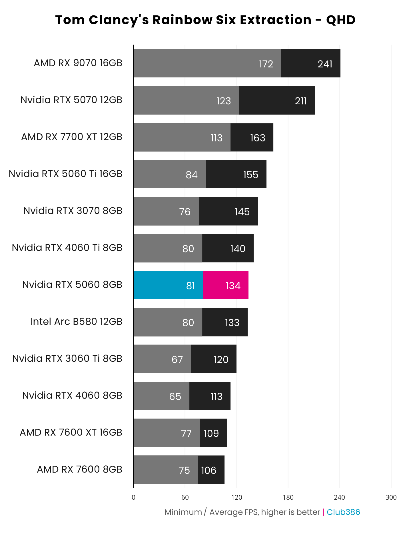 Nvidia GeForce RTX 5060 review: you're gonna need a bigger buffer