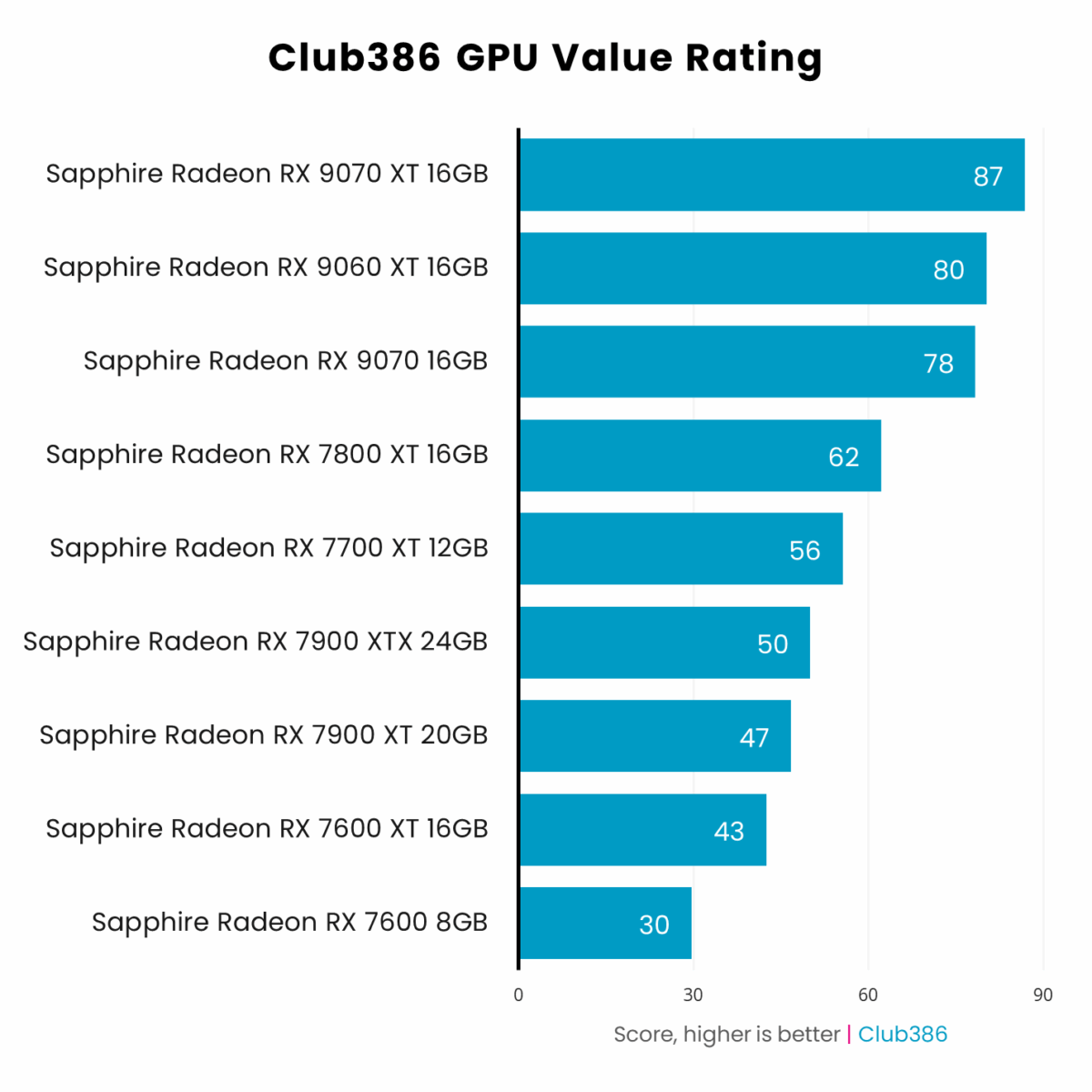 Value of nine Radeon graphics cards running Doom: The Dark Ages.