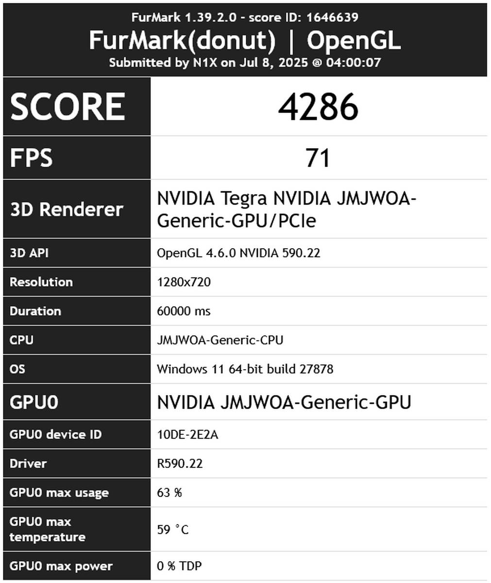 Nvidia N1X chip result in FurMark.