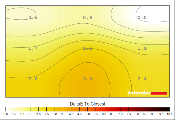 iiyama ProLite XCB3497WQSNPH-B1 colour uniformity has a maximum deviance of 3.3 DeltaE.