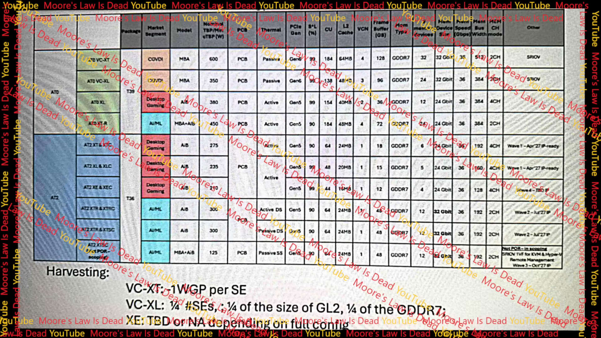rdna-5-mlid-table.jpg