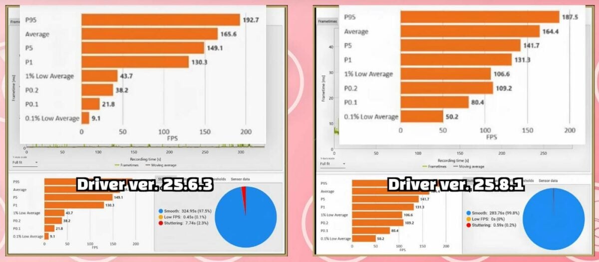 AMD Radeon RX 9060 driver improvements.