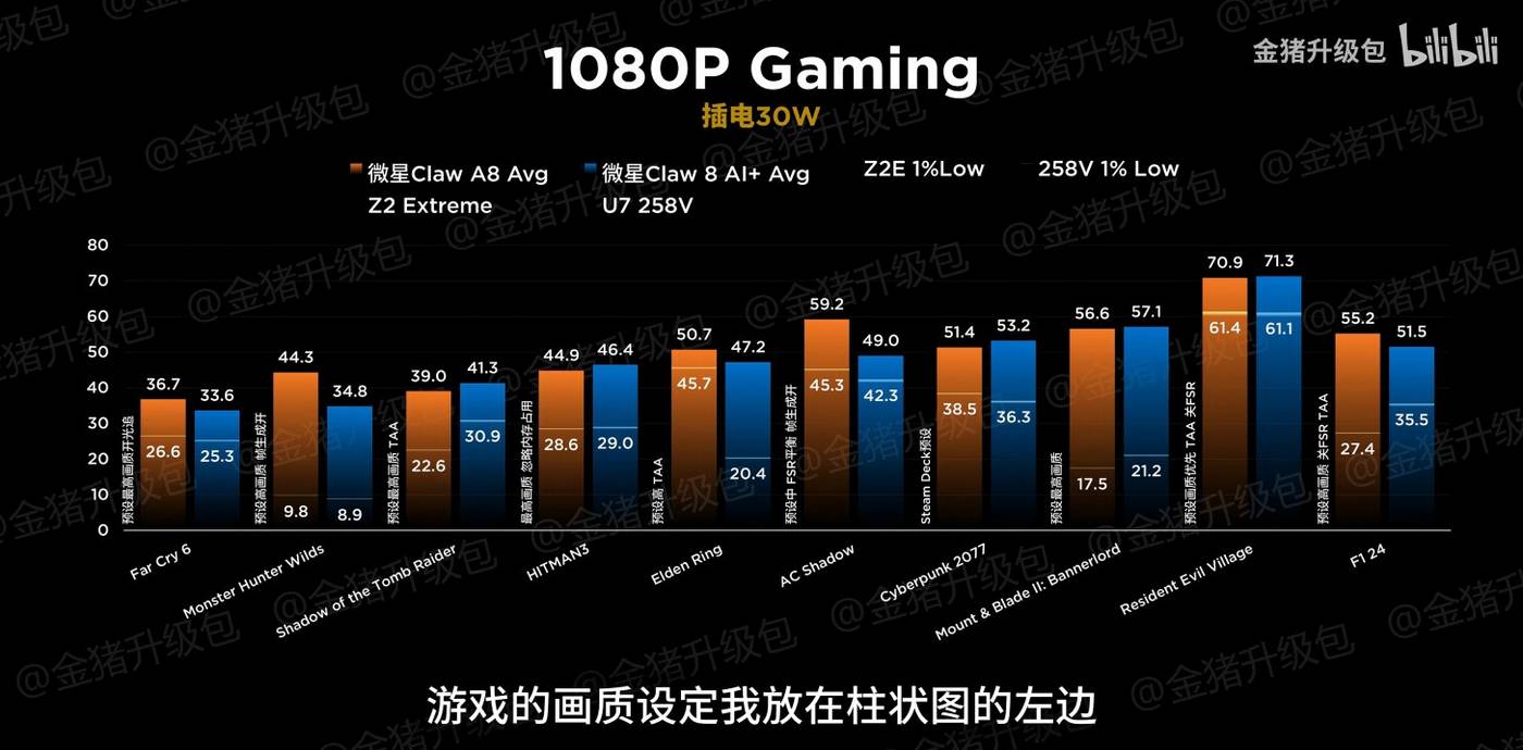 MSI Claw A8 handheld - is AMD Ryzen Z2 Extreme better than Intel