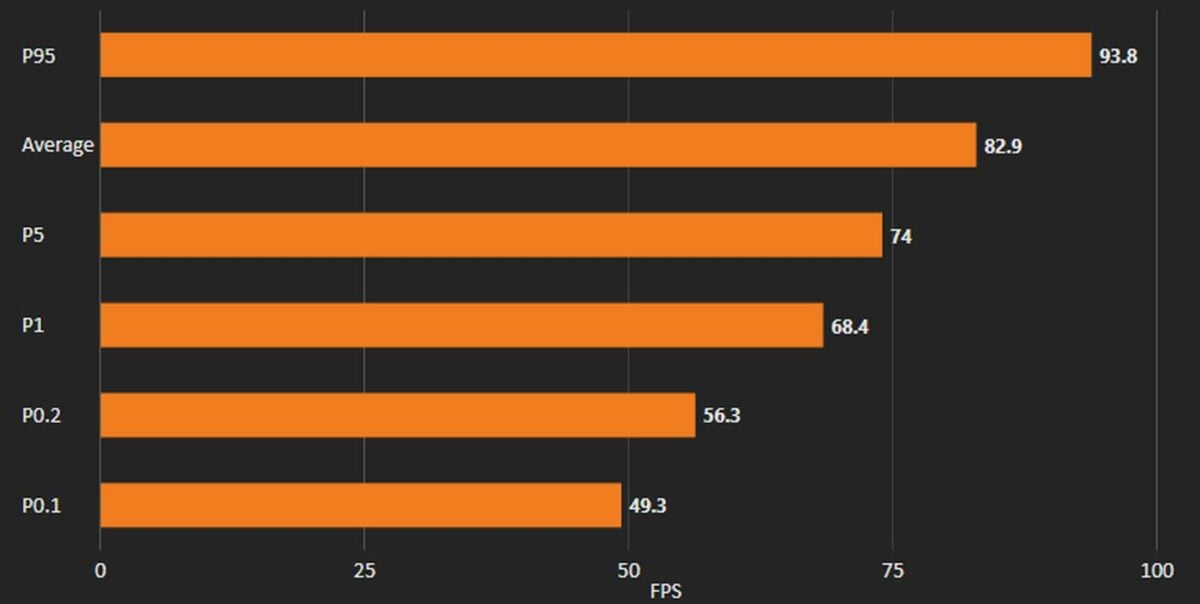 Battlefield 6 King of the Hill - AMD Ryzen 5 7600X Normal mode
