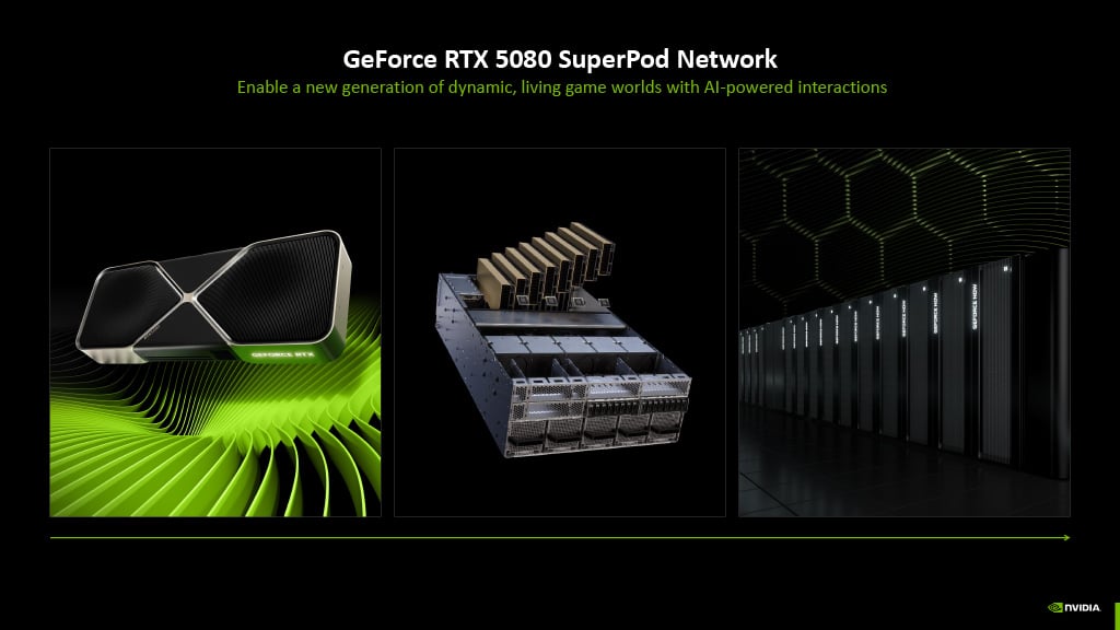 A gallery of images, explaining in the abstract how RTX 5080-like GPUs are entering GeForce Now SuperPods.