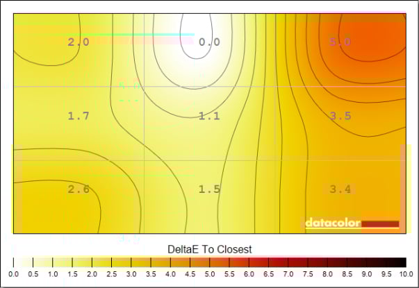 A rectangle, split into nine smaller sections, describing the colour uniformity of Gigabyte M27QA Ice.