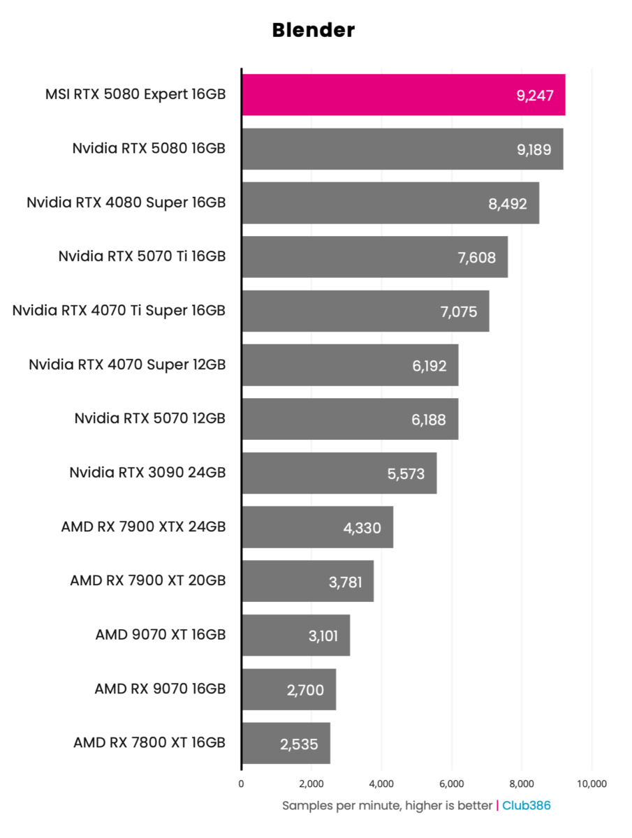 MSI RTX 5080 Expert - Blender