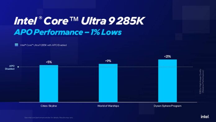 Intel boosts Core Ultra 9 285K gaming performance by up to 21% via APO ...