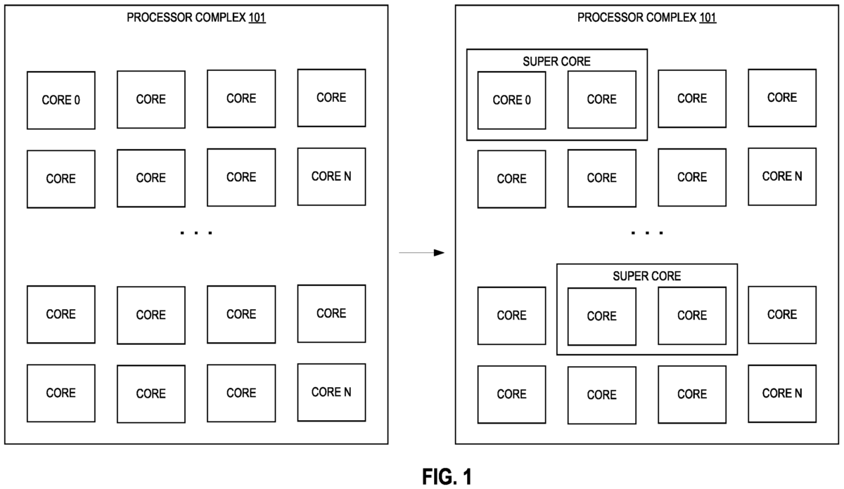 Intel Super Core diagram.
