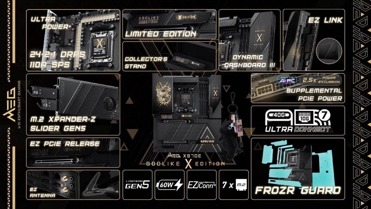 An MEG X870E Godlike X infographic, detailing how the motherboard's included features and accessories.