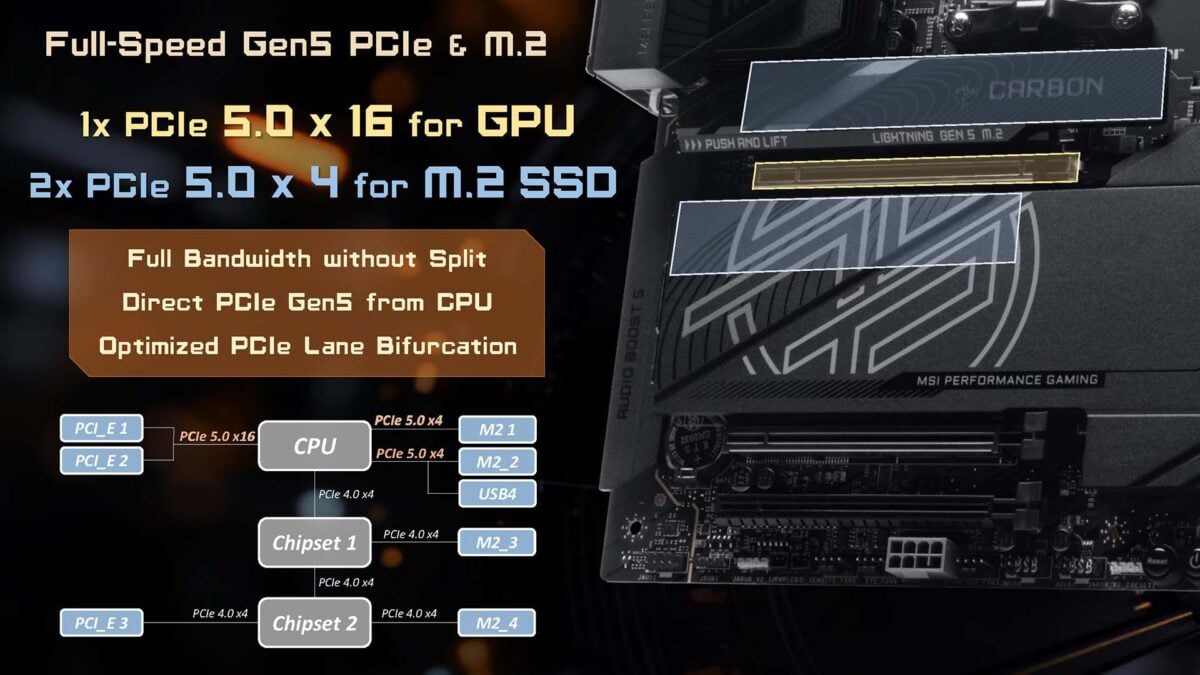 An infographic, detailing changes to PCIe bandwidth sharing on MSI Max motherboards.