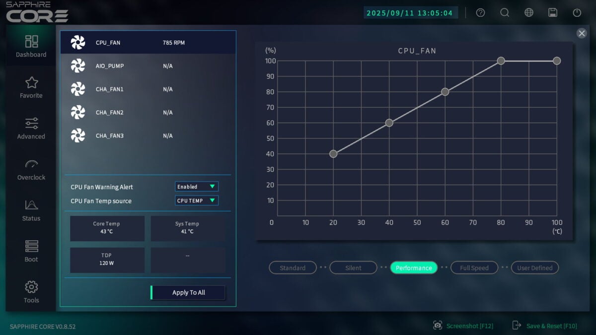 The 'Performance' fan profile, in Core BIOS, running on Nitro+ B850A WiFi 7.