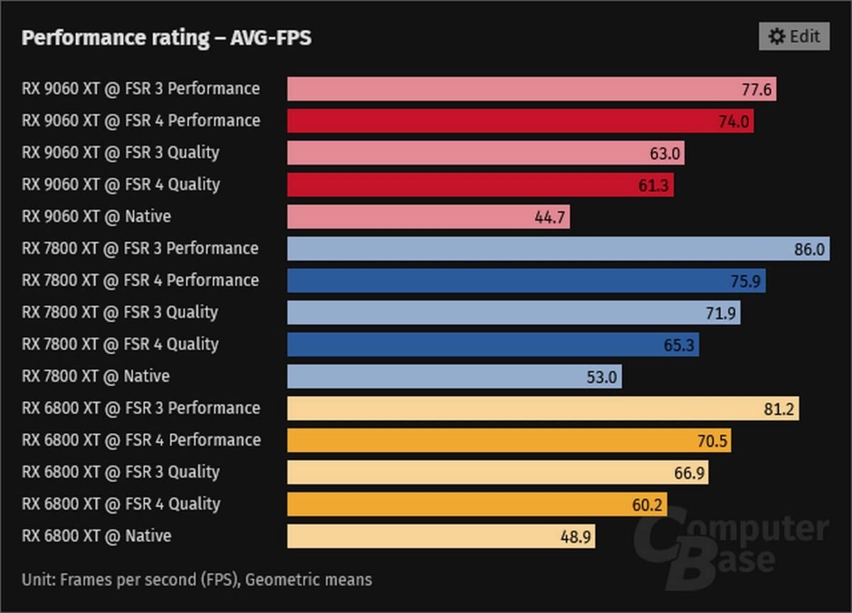 AMD FSR 4 Int8 performance.