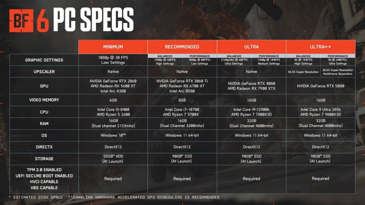 Battlefield 6 system requirements.