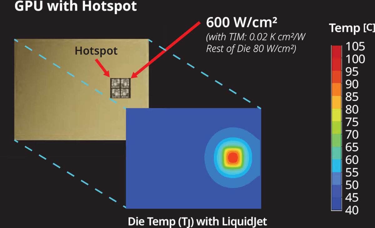 Frore Systems LiquidJet hotspot cooling performance.