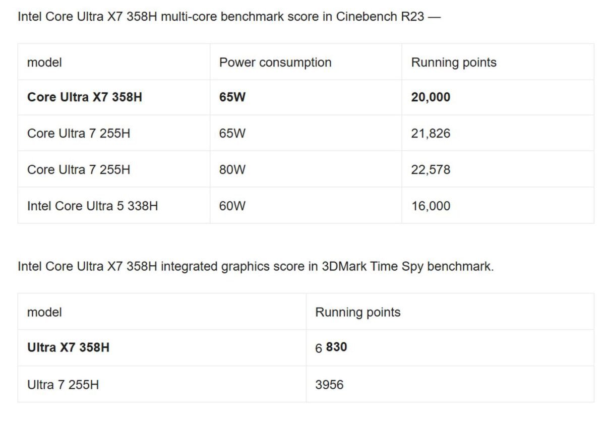 Intel Panther Lake performance.