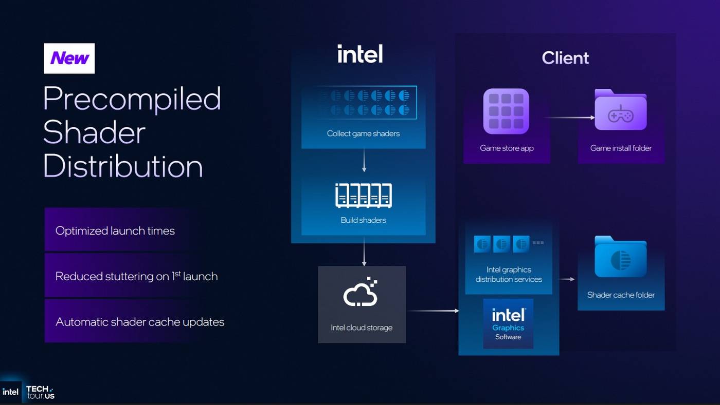 Intel precompiled shader distribution.