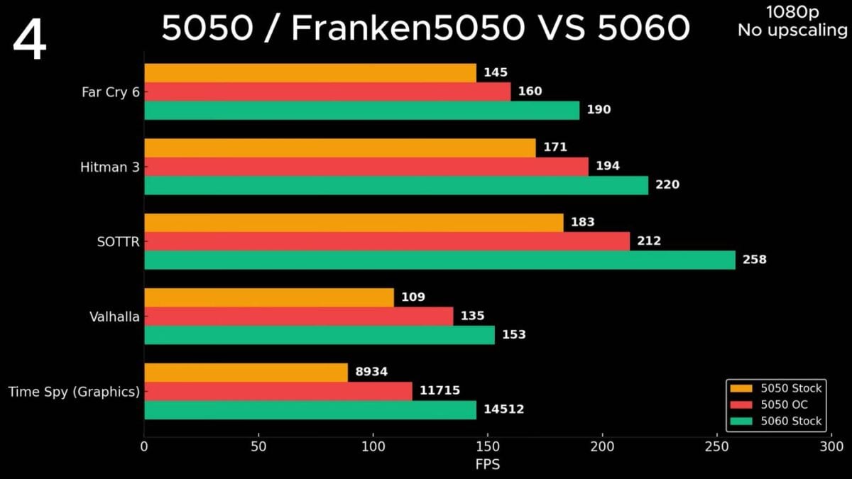 Nvidia RTX 5050 mod performance.