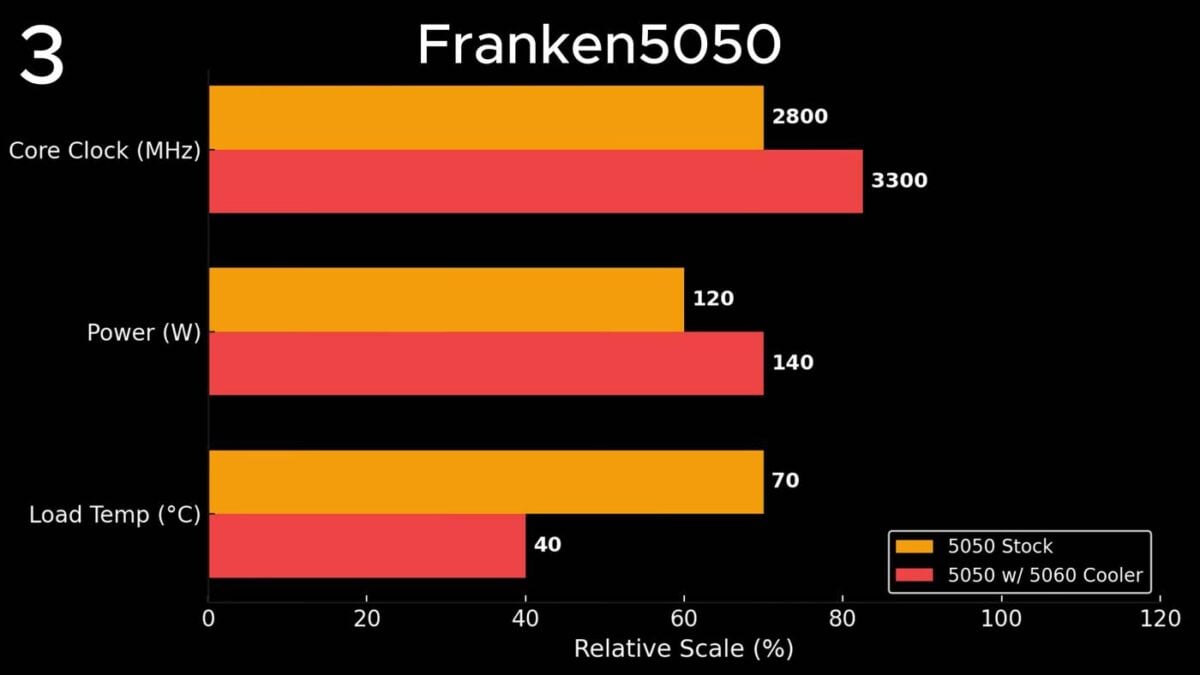 Nvidia RTX 5050 mod temperture.