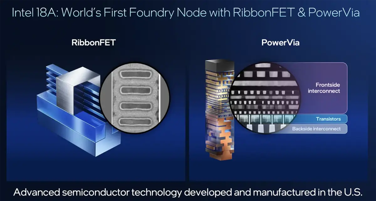 A picture showing Intel 18A technologies.