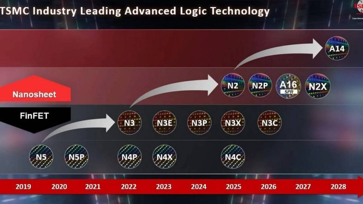 TSMC roudmap.