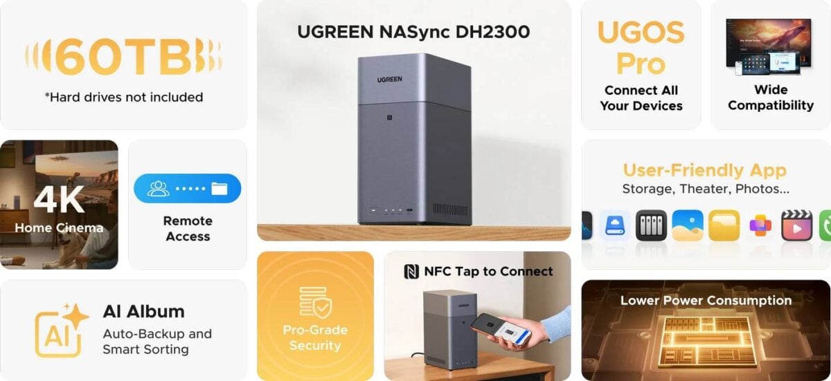 Ugreen NASync DH2300 features.