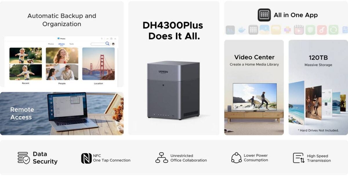 Ugreen NASync DH4300 Plus features.