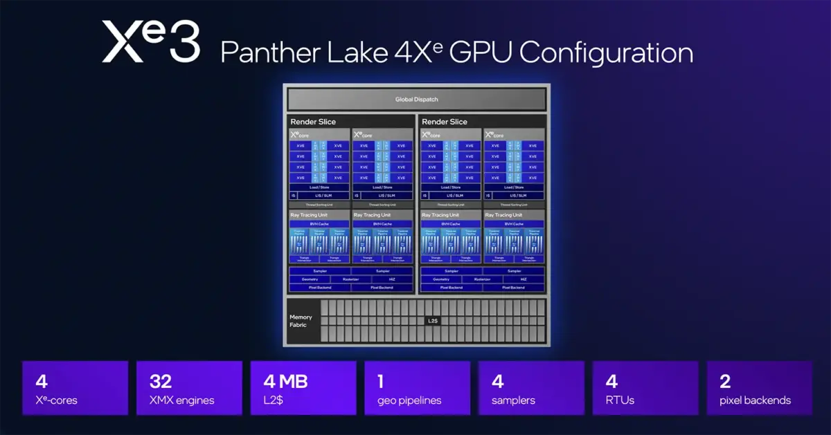 A picture showing Xe3 four-core version.