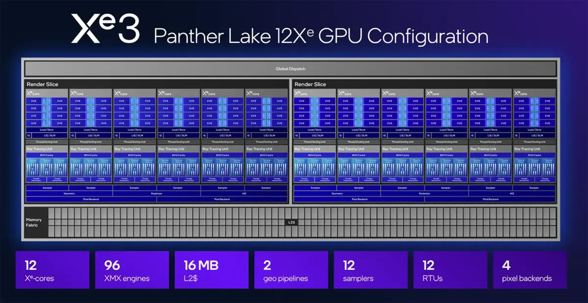 A picture showing Xe3 12-core version.