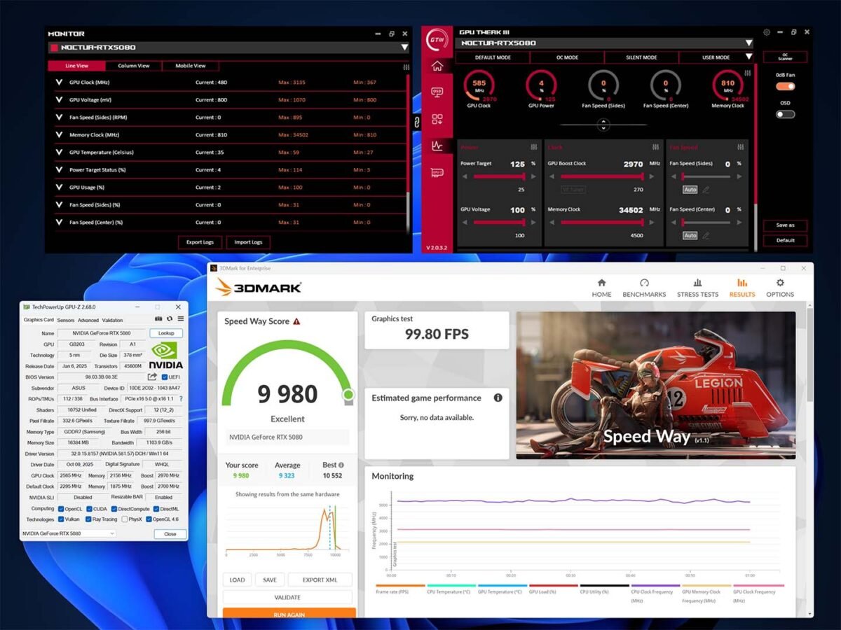 A Windows 11 desktop screenshot, with three open windows: GPU-Z (bottom-left), GPU Tweak III (top), and 3DMark Speed Way results (bottom-right).