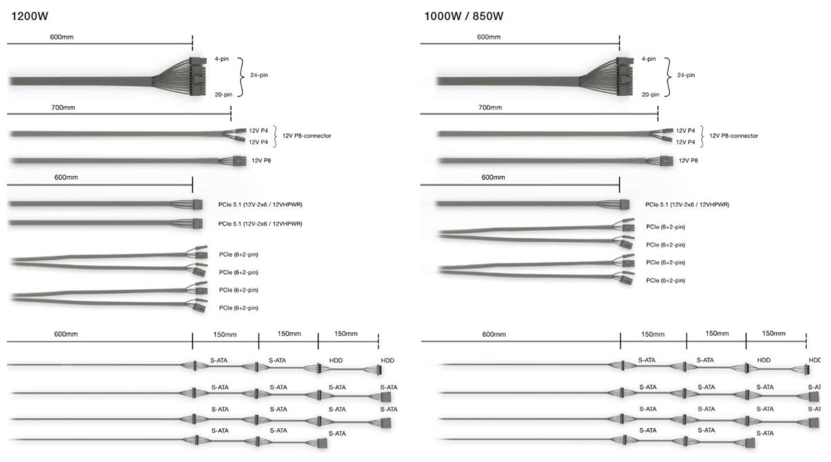 be quiet! Dark Power 14 cables list.