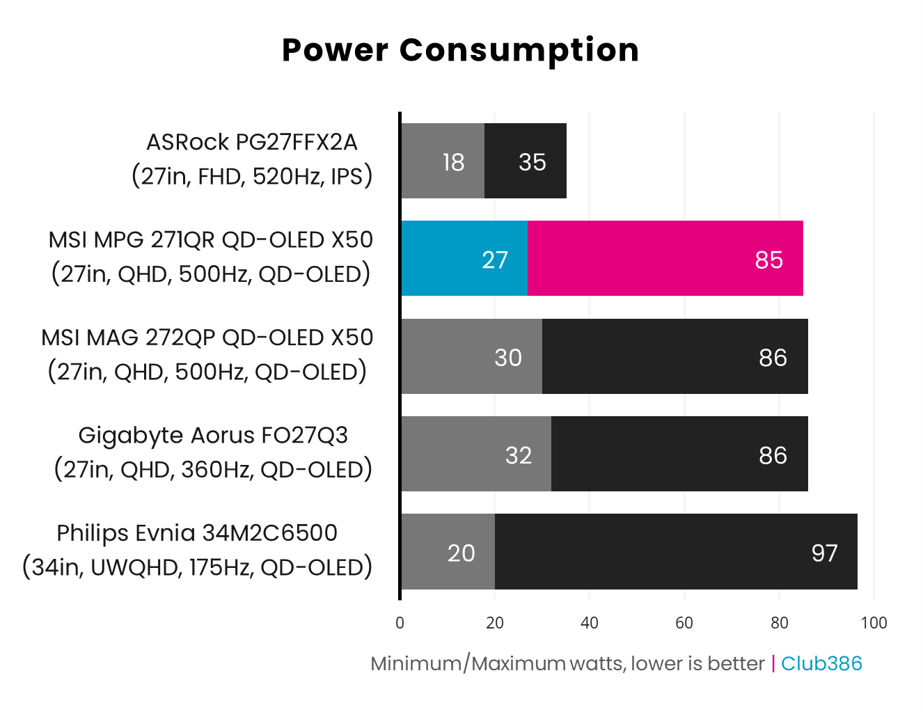 MSI MPG 271QR QD-OLED X50 review: QHD gaming at its finest | Club386