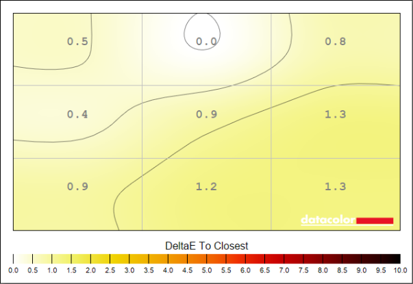 MSI MPG 271QR QD-OLED X50's panel has a maximum Delta E deviation of 1.3.