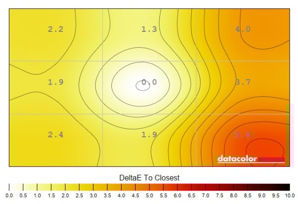 Philips Brilliance 5K 27E3U7903 - Colour Uniformity