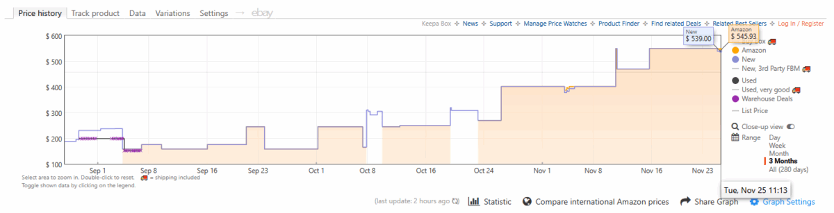 DDR5 64GB kit price history.