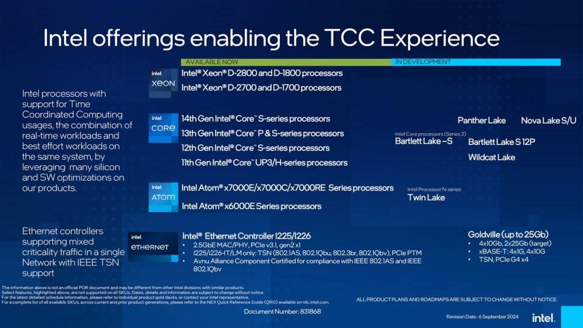Intel CPU roadmap.