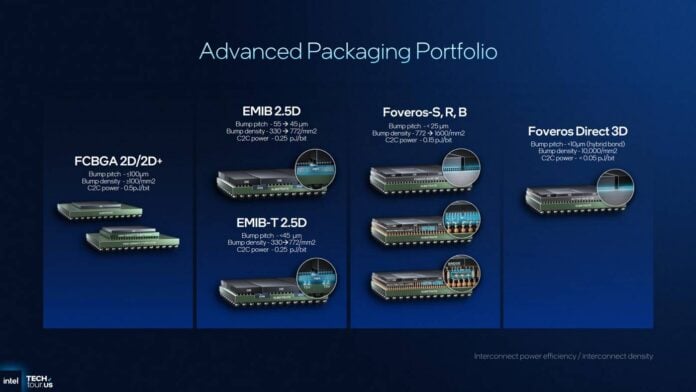Intel advanced packaging portfolio.