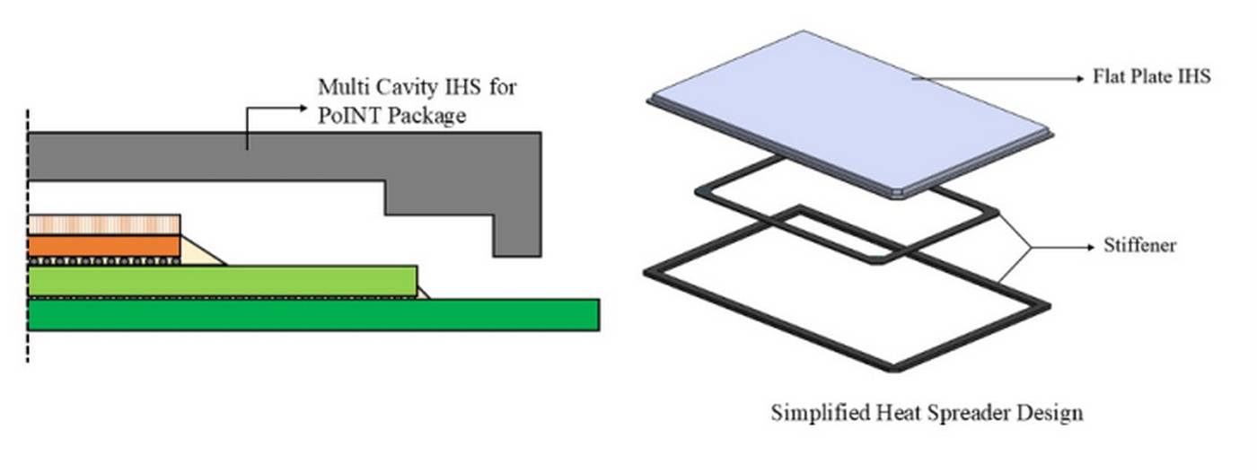 Intel gears up for massive 7,000mm² chips with next-gen heat spreader ...