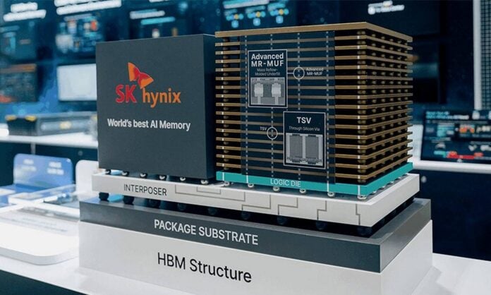 SK Hynix HBM structure.