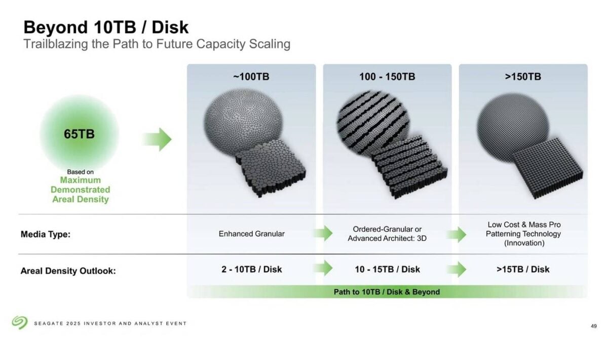Seagate HDD density readmap.