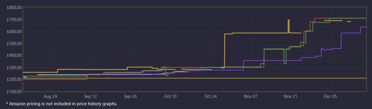 Kingston Fury Beast RGB 64GB DDR5-6000 CL30 memory price history.