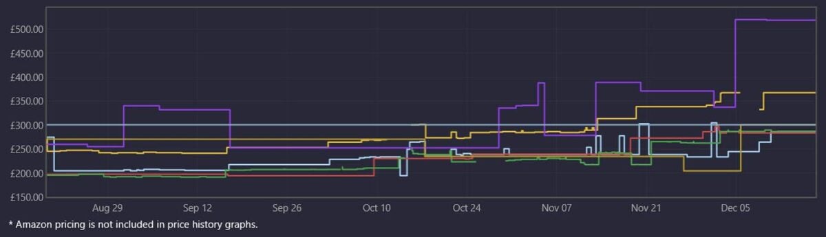 Kingston Fury Renegade G5 2TB PCIe 5.0 SSD price history.